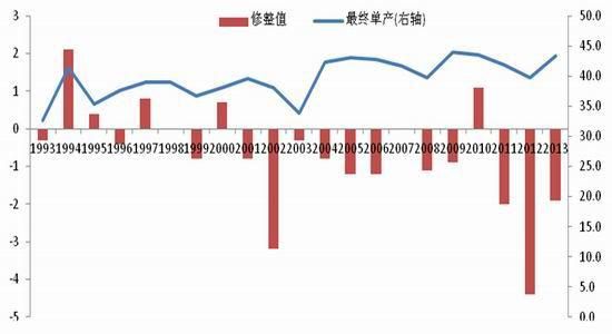 豆类期货等待美农业部8月供需报告指引